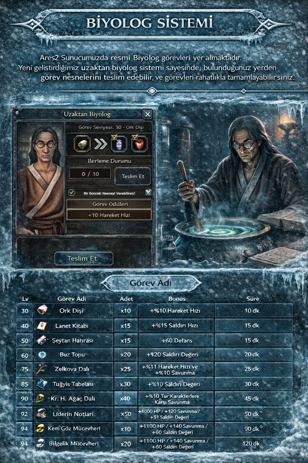 Ares2, Ares2 pvp, Ares2 oyna, Ares2 kayit, Ares2 tanitim, mt2 pvp, mt2 pvp server, mt2 pvp serverler